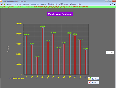 Purchase Report