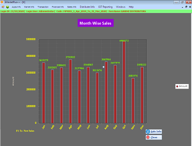 Sales Report